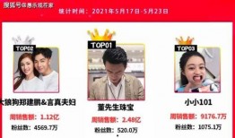 爆料天津网红的视频,揭秘网红幕后生活